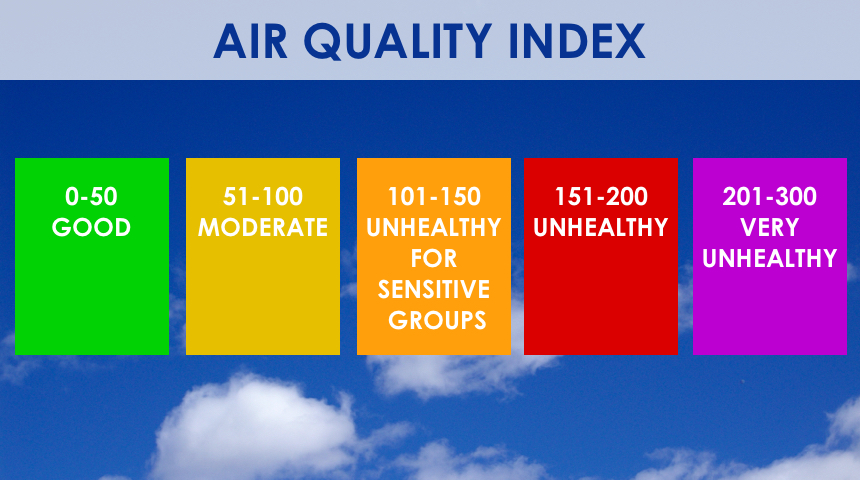 aqi